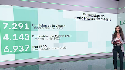 EN MADRID SE ABANDONO A LOS ANCIANOS EN EL COVID… Y NO PASÓ NADA