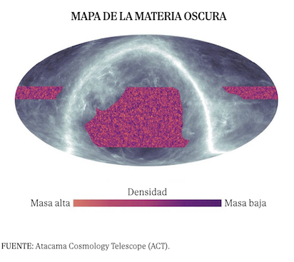 MATERIA OSCURA 1