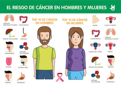 cancer 4