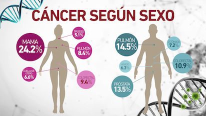 cancer 5