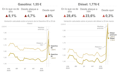 EL PRECIO DE LA GASOLINA