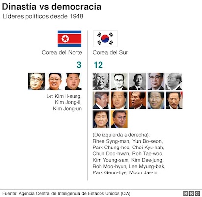 corea2