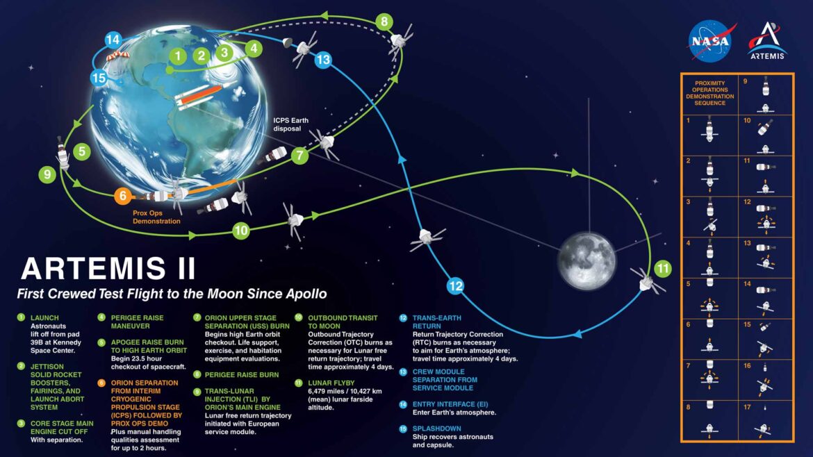 20260402 artemis 2