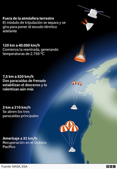 ARTEMIS 2 1